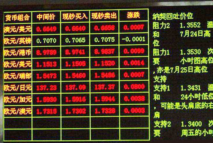 �Lɳ�@ʾ�����l(f��)